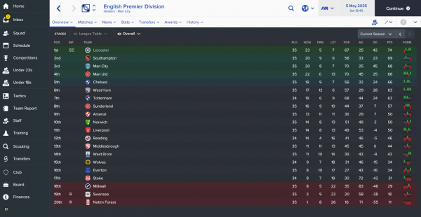 English Premier Division_ Overview Stages-6.png