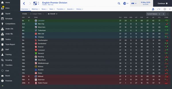 English Premier Division_ Overview Stages-7.png