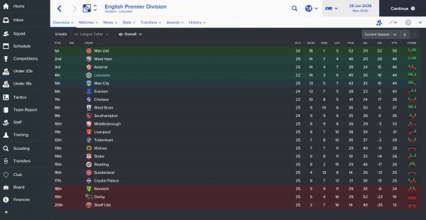 English Premier Division_ Overview Stages-8.png