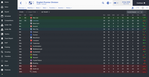 English Premier Division_ Overview Stages-9.png