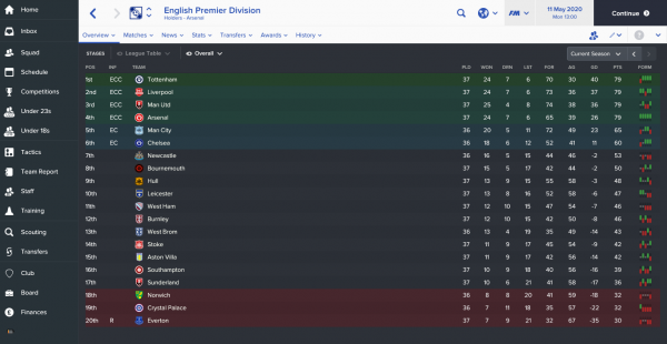 English Premier Division_ Overview Stages.png