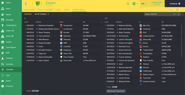 Norwich City_  Transfer History.png