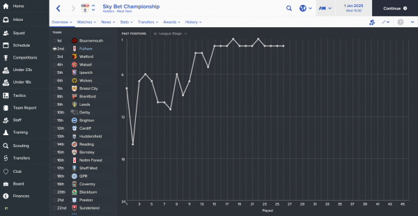 Sky Bet Championship_ Overview Past Positions.png