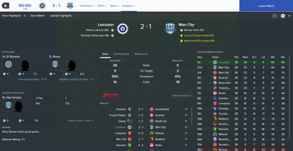 Leicester v Man City_ Analysis Post-Match.png
