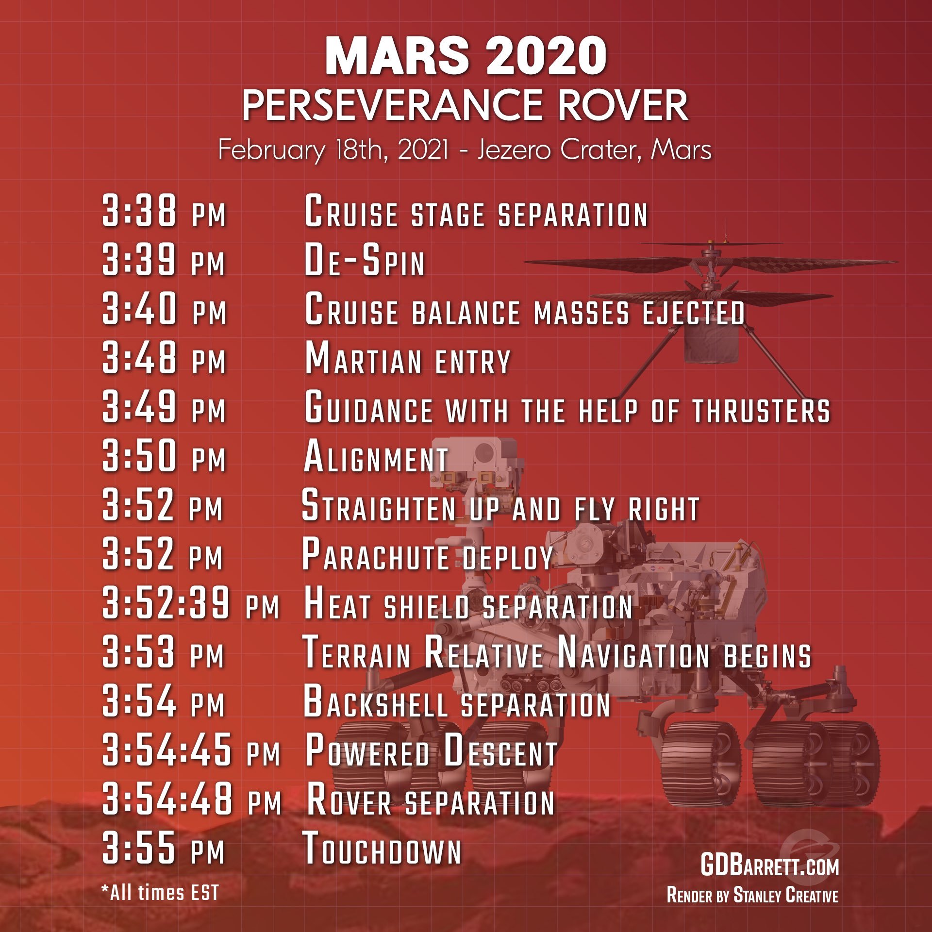 Программа мир программа на 18. Телепрограмма 2020. Журнал битва за Марс 2020.