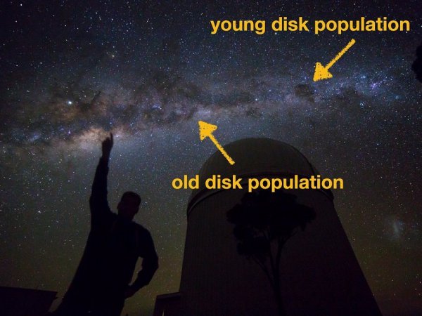 young-disk-old-disk-with-telescope-high-res.jpg