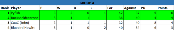Group A.png